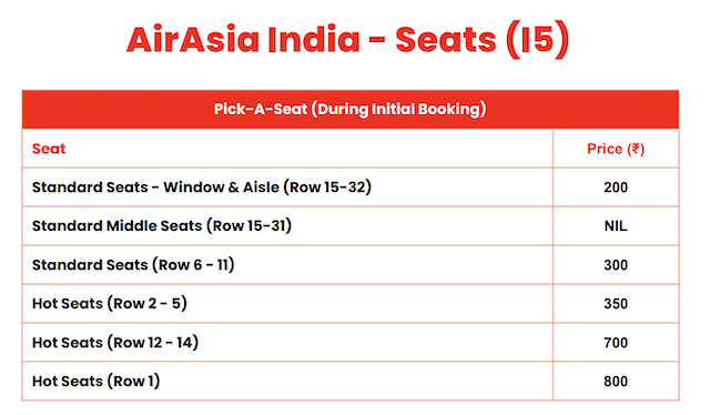 エアアジアインディアの座席指定料