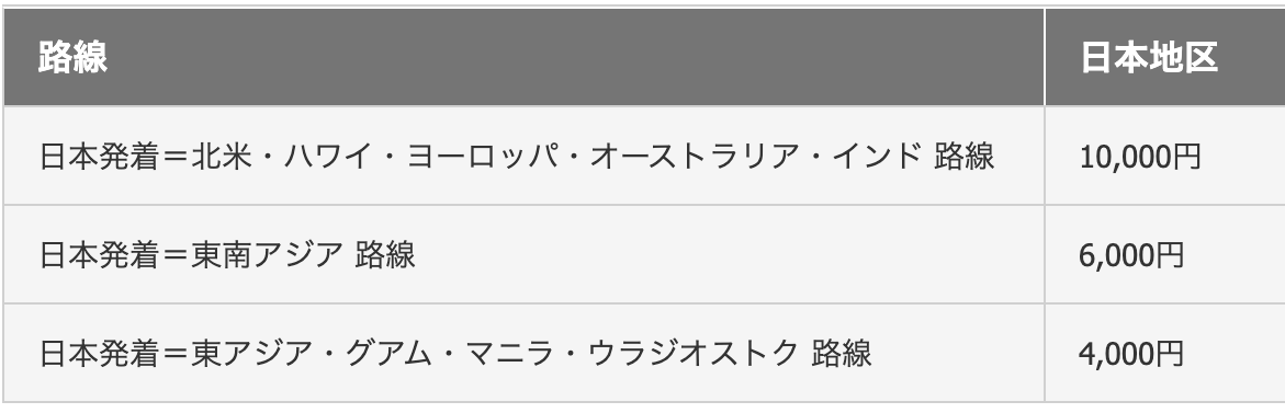 JALの非常口座席指定料金