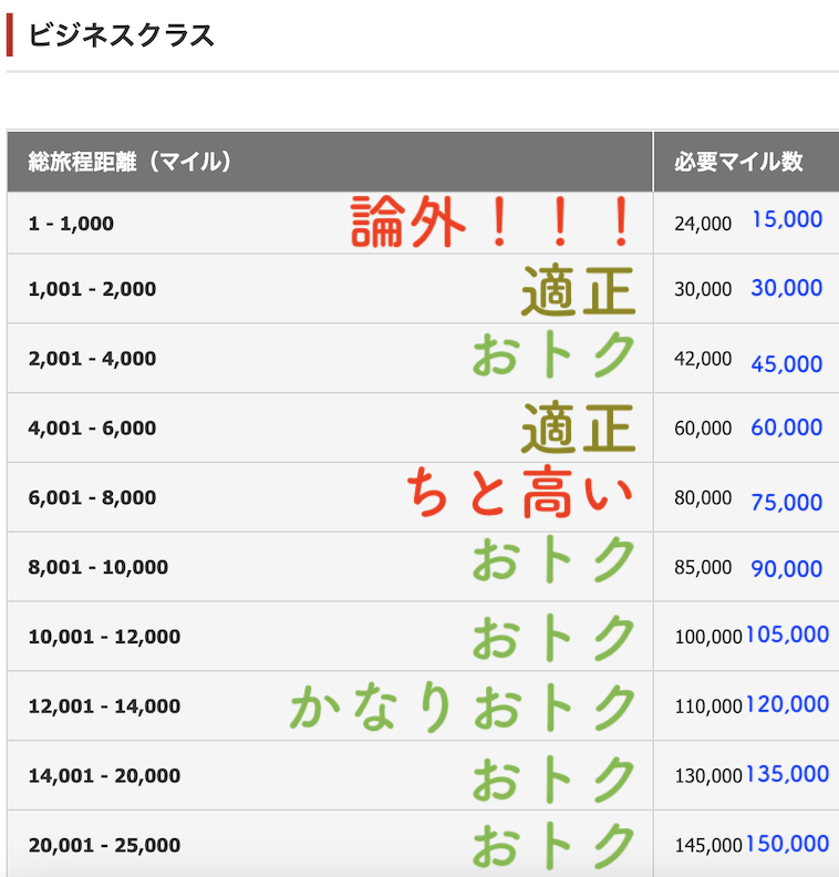 すしまる判断の早見表分析