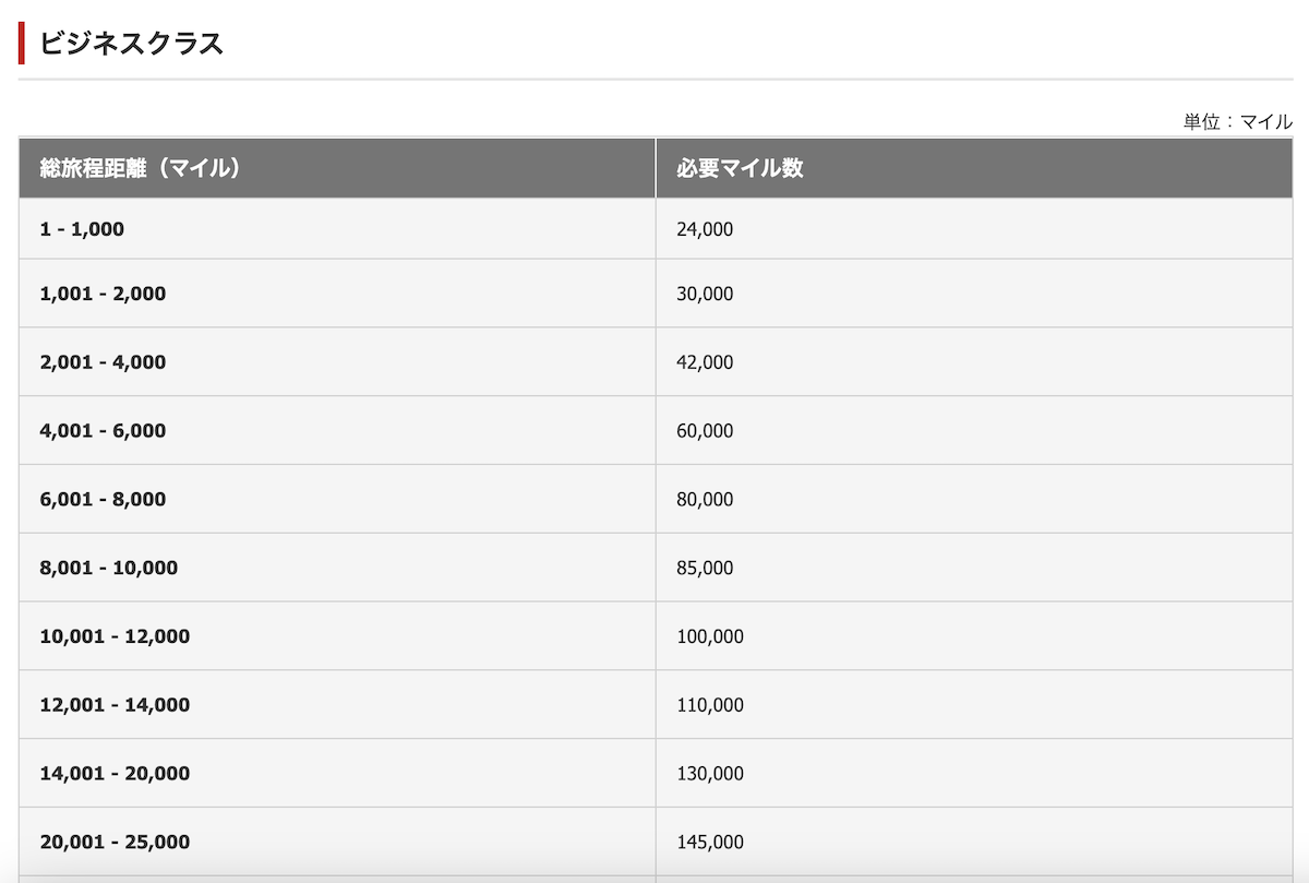 JMB提携航空会社ビジネスクラス特典航空券必要マイル