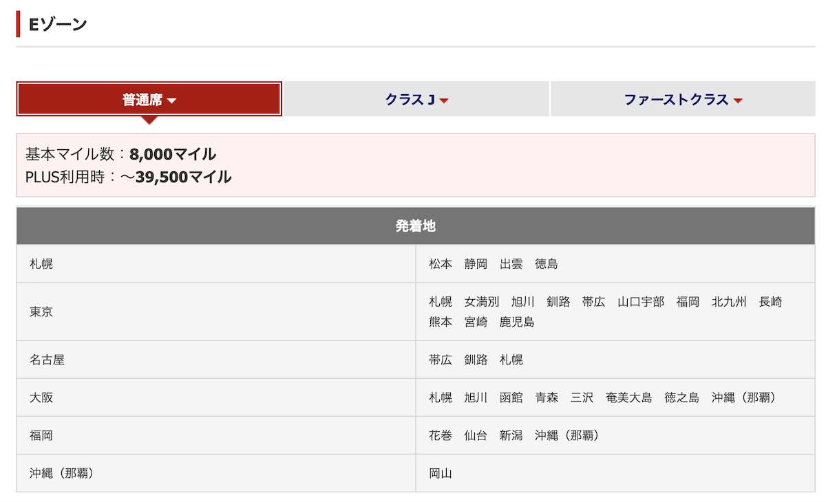 国内線特典航空券必要マイル数（Eゾーンの場合）