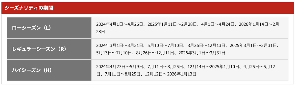 国際線ファーストクラス特典枠シーズンチャート