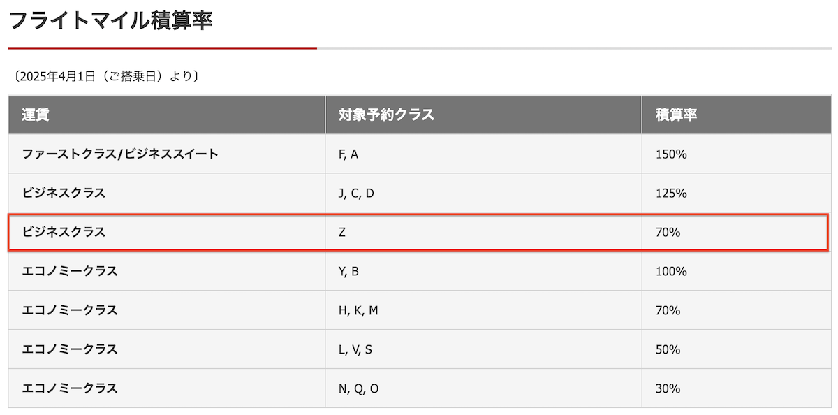 MH India J 6 JALマイレージバンク積算率