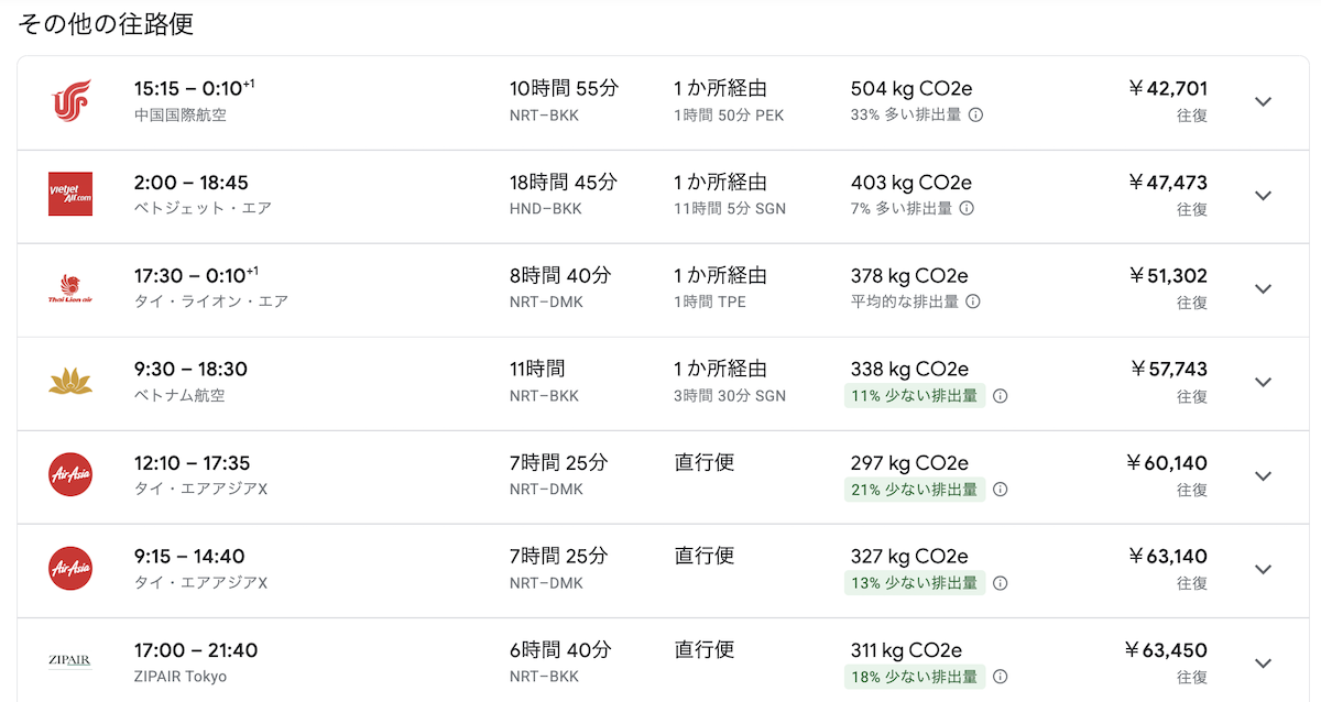 グーグルフライトの検索結果